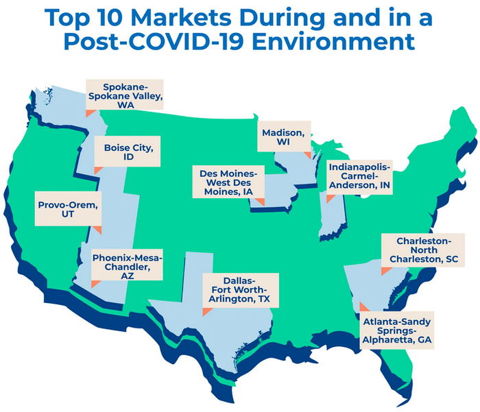 top-ten-markets-during-and-post-covid-19-map